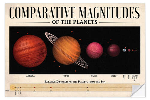 Selvklebende plakat Comparative Magnitudes of the Planets