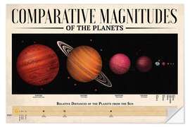 Selvklebende plakat Comparative Magnitudes of the Planets