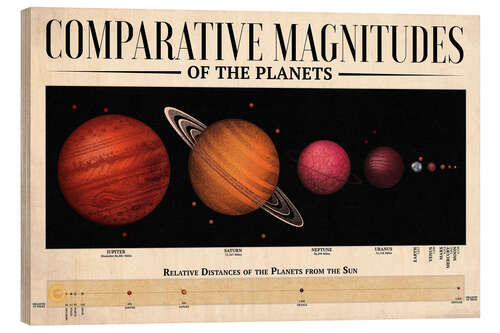 Trätavla Comparative Magnitudes of the Planets