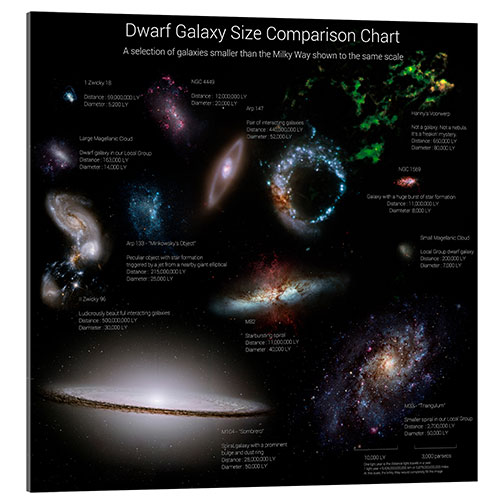 Acrylic print Dwarf Galaxy Size Comparison Chart I