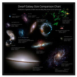 Gerahmter Kunstdruck Dwarf Galaxy Size Comparison Chart I