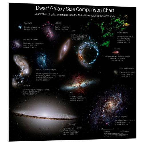 Foam board print Dwarf Galaxy Size Comparison Chart I