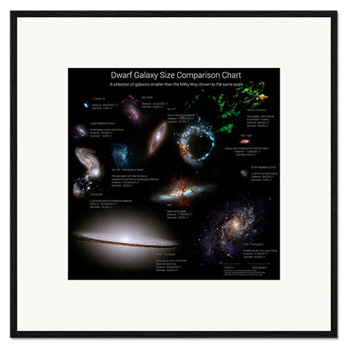Gerahmter Kunstdruck Dwarf Galaxy Size Comparison Chart I