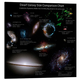 Gallery print Dwarf Galaxy Size Comparison Chart I