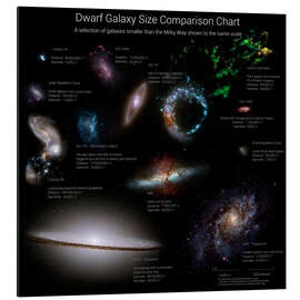 Magnettafel Dwarf Galaxy Size Comparison Chart I