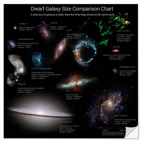 Naklejka na ścianę Dwarf Galaxy Size Comparison Chart I