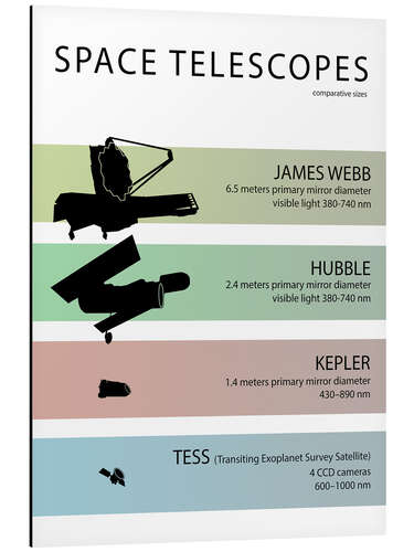 Cuadro de aluminio Space Telescopes