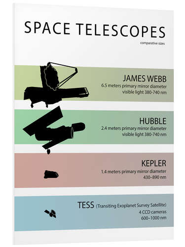 PVC print Space Telescopes