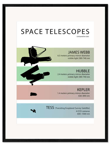 Innrammet kunsttrykk Space Telescopes