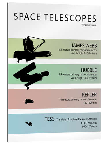 Galleriprint Space Telescopes