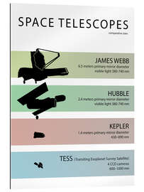 Gallery print Space Telescopes