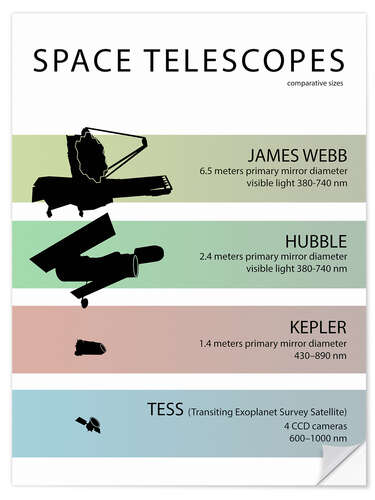 Selvklebende plakat Space Telescopes