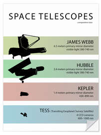 Selvklebende plakat Space Telescopes