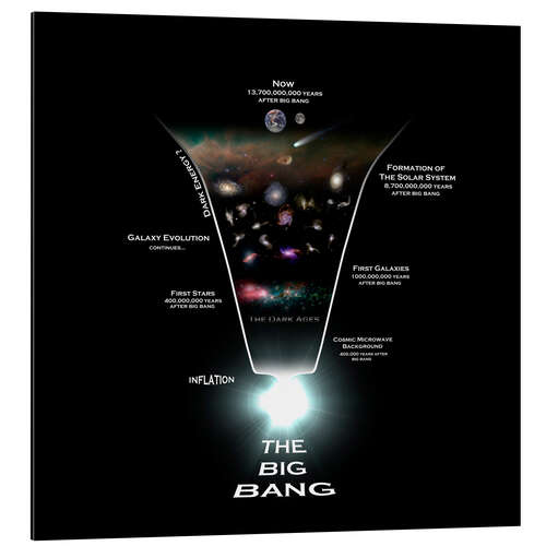 Aluminiumsbilde The Big Bang - History of The Universe