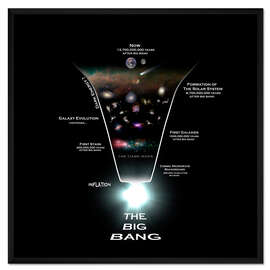 Gerahmter Kunstdruck The Big Bang - History of The Universe