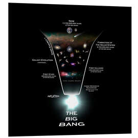 Foam board print The Big Bang - History of The Universe