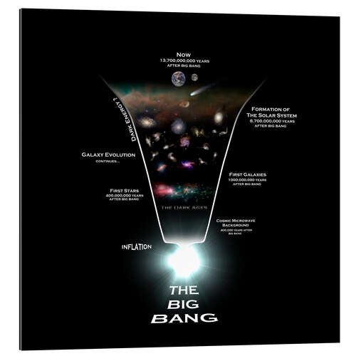 Gallery print The Big Bang - History of The Universe