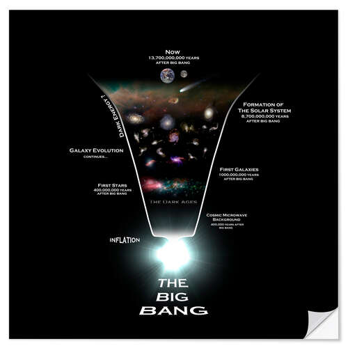 Sticker mural The Big Bang - History of The Universe