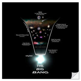 Naklejka na ścianę The Big Bang - History of The Universe