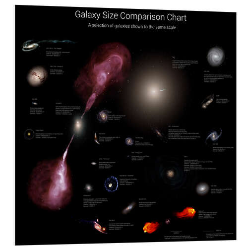 Foam board print Galaxy Size Comparison Chart II