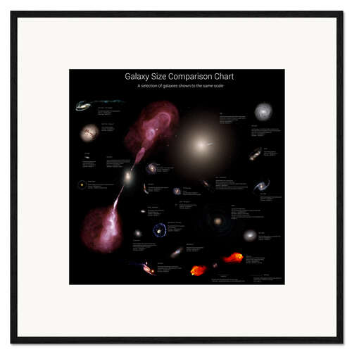 Gerahmter Kunstdruck Galaxy Size Comparison Chart II