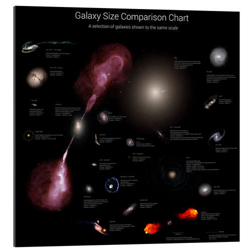 Gallery print Galaxy Size Comparison Chart II