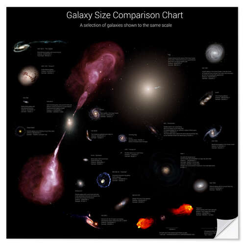 Selvklebende plakat Galaxy Size Comparison Chart II