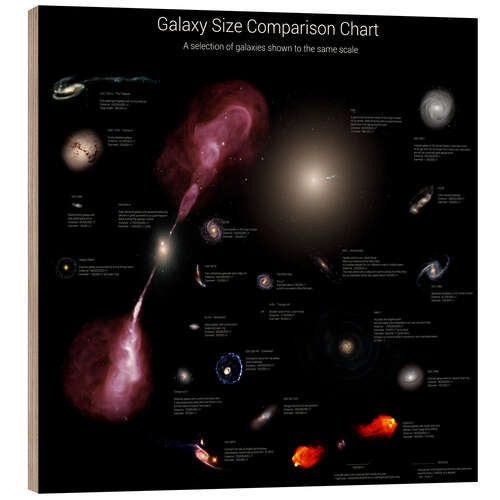 Holzbild Galaxy Size Comparison Chart II