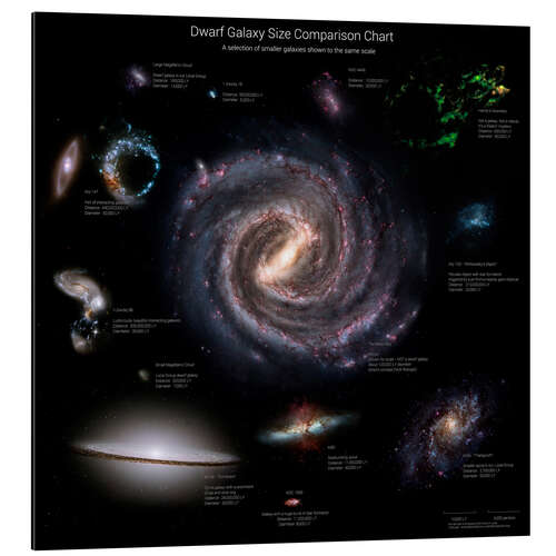 Tableau en aluminium Dwarf Galaxy Size Comparison Chart II