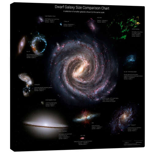 Lærredsbillede Dwarf Galaxy Size Comparison Chart II