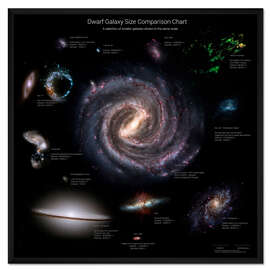 Gerahmter Kunstdruck Dwarf Galaxy Size Comparison Chart II