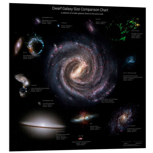 Bilde på skumplate Dwarf Galaxy Size Comparison Chart II