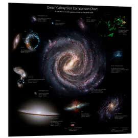 Foam board print Dwarf Galaxy Size Comparison Chart II