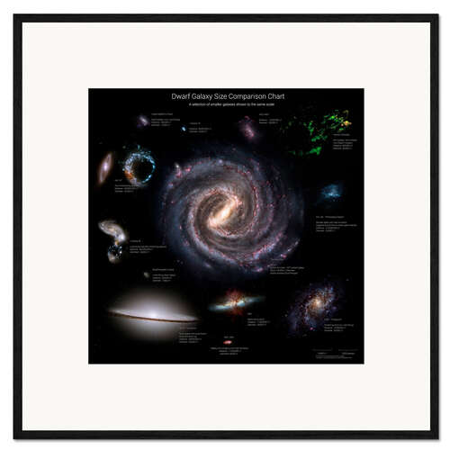 Framed art print Dwarf Galaxy Size Comparison Chart II