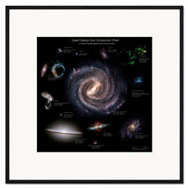 Plakat artystyczny premium w ramie Dwarf Galaxy Size Comparison Chart II