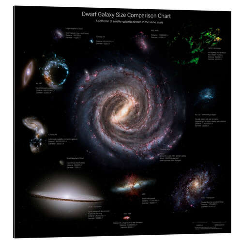 Gallery print Dwarf Galaxy Size Comparison Chart II