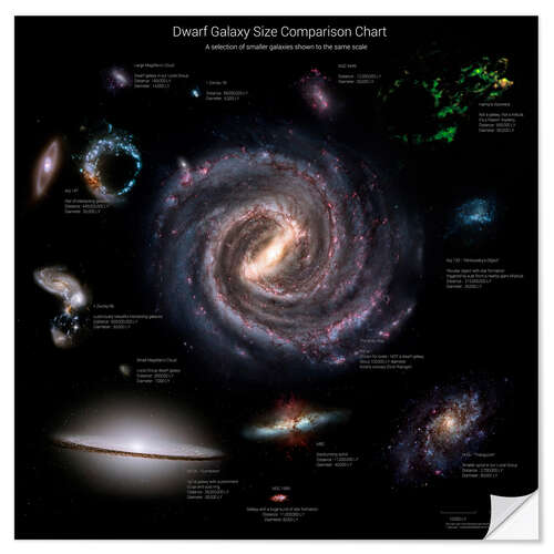 Selvklebende plakat Dwarf Galaxy Size Comparison Chart II