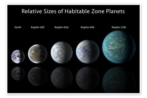 Poster Relative Sizes of Habitable Zone Planets