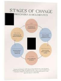 Stampa su vetro acrilico Stages Of Change (Prochaska &amp; DiClemente)