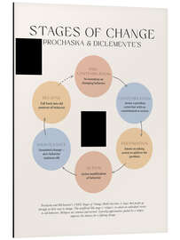 Alumiinitaulu Stages Of Change (Prochaska &amp; DiClemente)