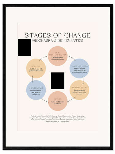 Gerahmter Kunstdruck Stages Of Change (Prochaska & DiClemente)