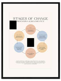 Kehystetty taidepainatus Stages Of Change (Prochaska &amp; DiClemente)