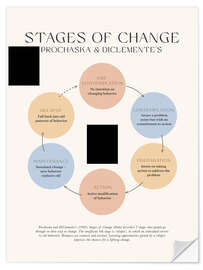 Selvklebende plakat Stages Of Change (Prochaska &amp; DiClemente)