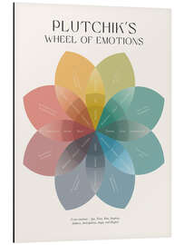 Magnettafel Plutchik