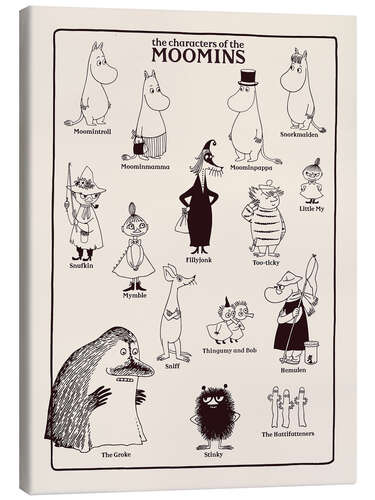 Canvastavla The characters of the Moomins