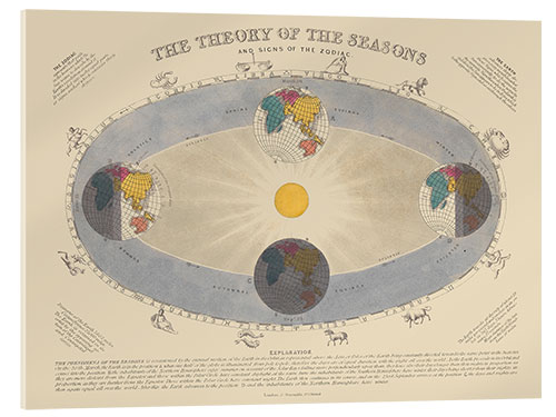 Quadro em acrílico Theory of the seasons and the signs of the zodiac, 1846-60