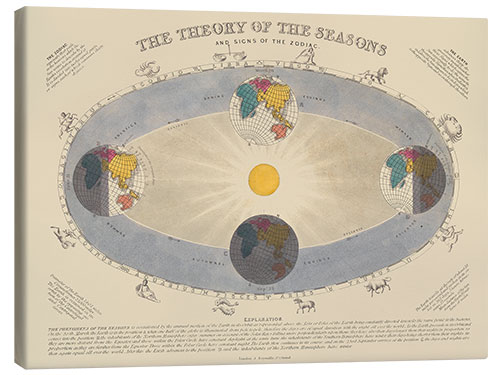 Lærredsbillede Theory of the seasons and the signs of the zodiac, 1846-60