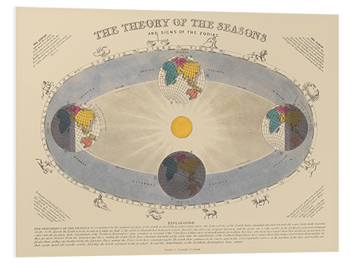 PVC-taulu Theory of the seasons and the signs of the zodiac, 1846-60