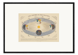 Ingelijste kunstdruk Theory of the seasons and the signs of the zodiac, 1846-60