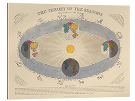 Gallery print Theory of the seasons and the signs of the zodiac, 1846-60